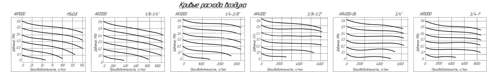 Title 2, Пневмоклапан редукционный AR5000-10 (112-25)