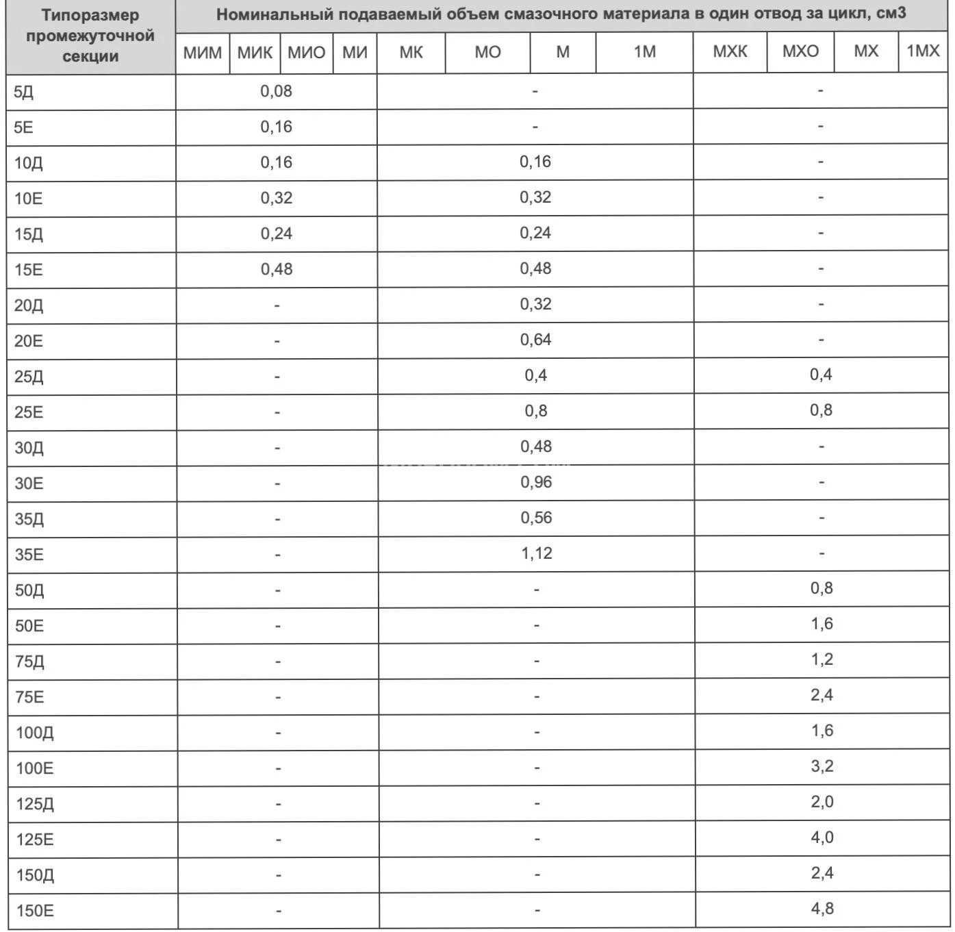 Title 2, Питатель импульсный МИ-3 10Е-30Е-25ЕВ