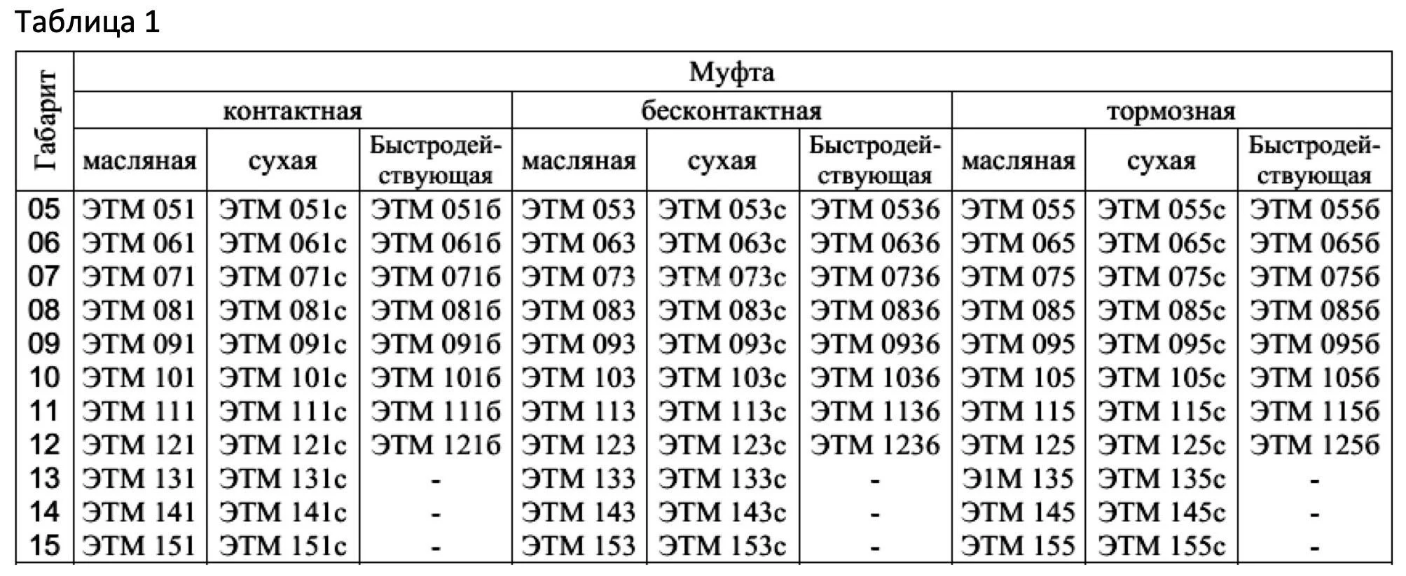 Title 1, муфта электромагнитная ЭТМ 056 1А