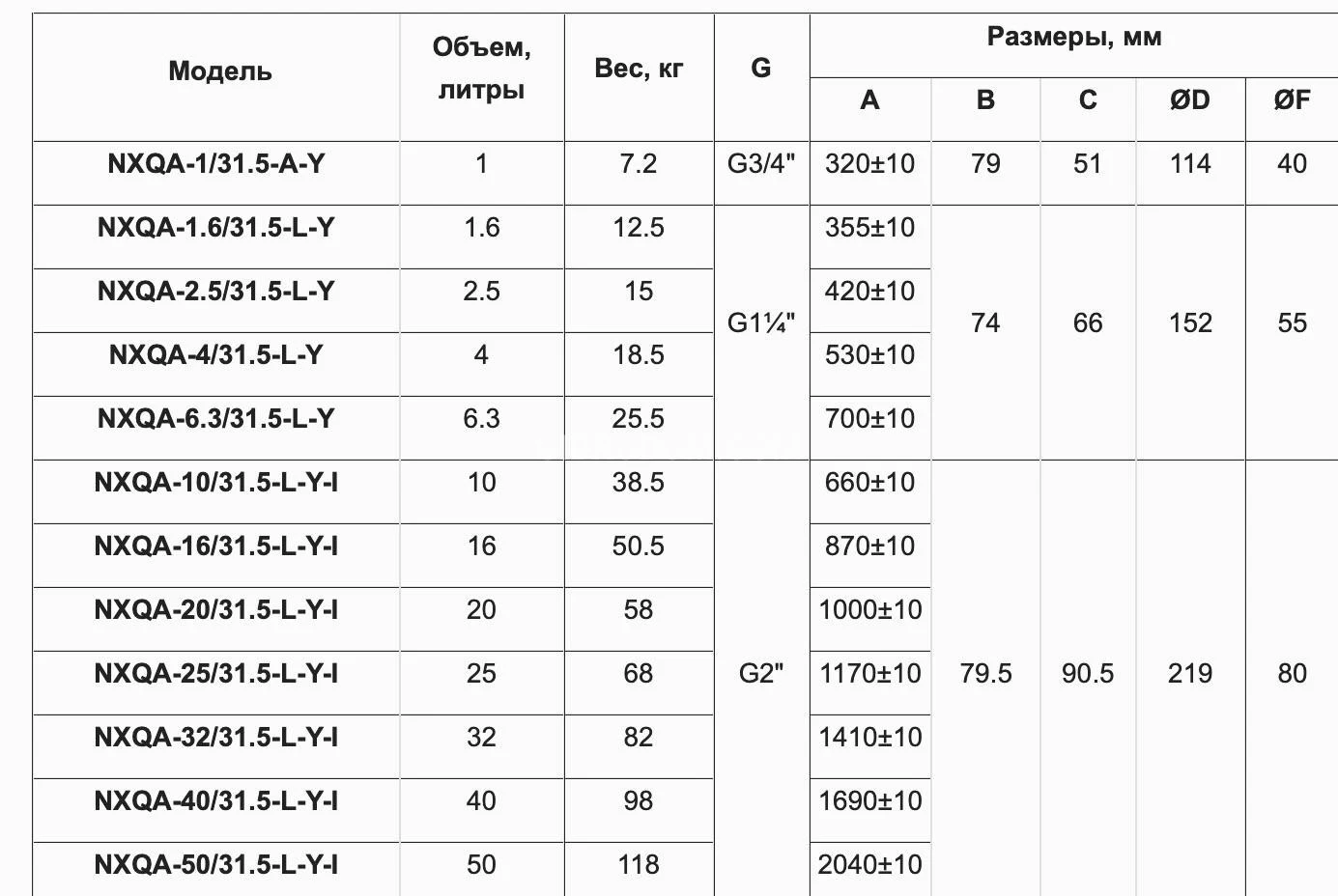 Title 2, Пневмогидроаккумулятор NXQ-A-16/31,5-L-Y