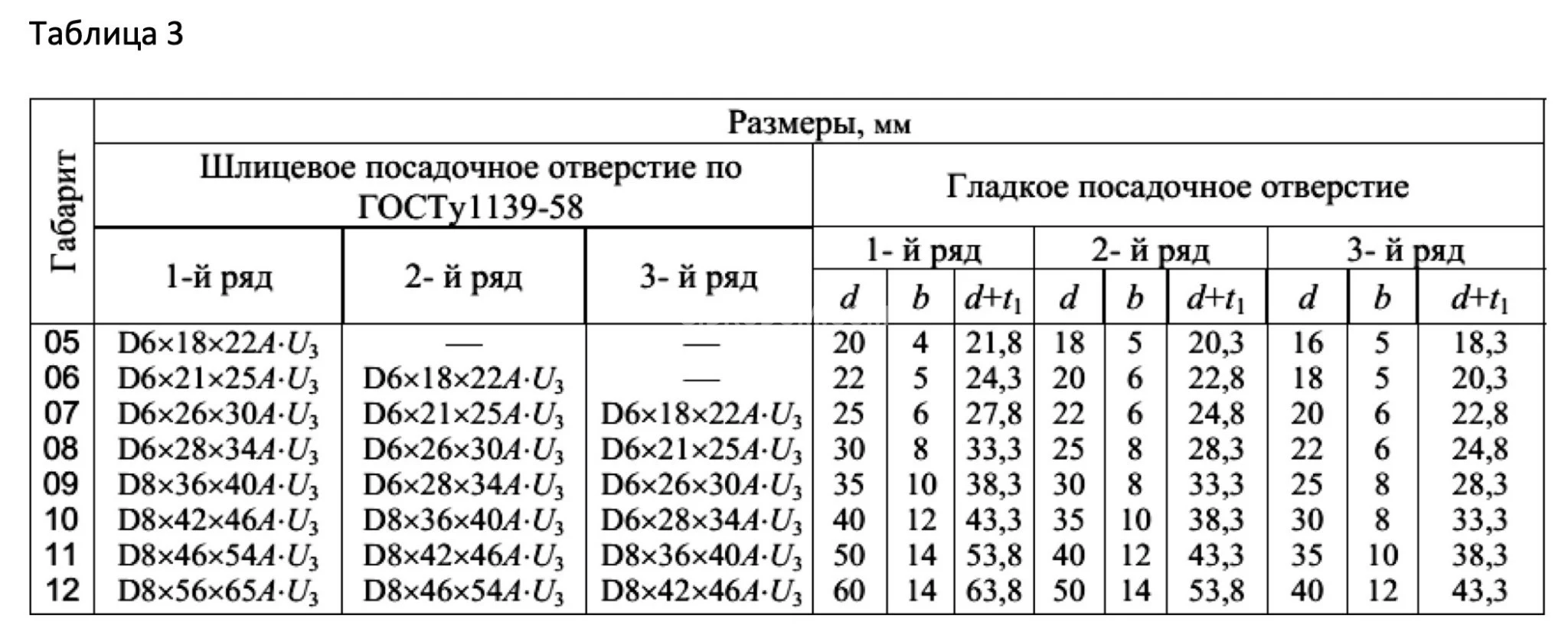 Title 3, муфта электромагнитная ЭТМ 055Б 1А