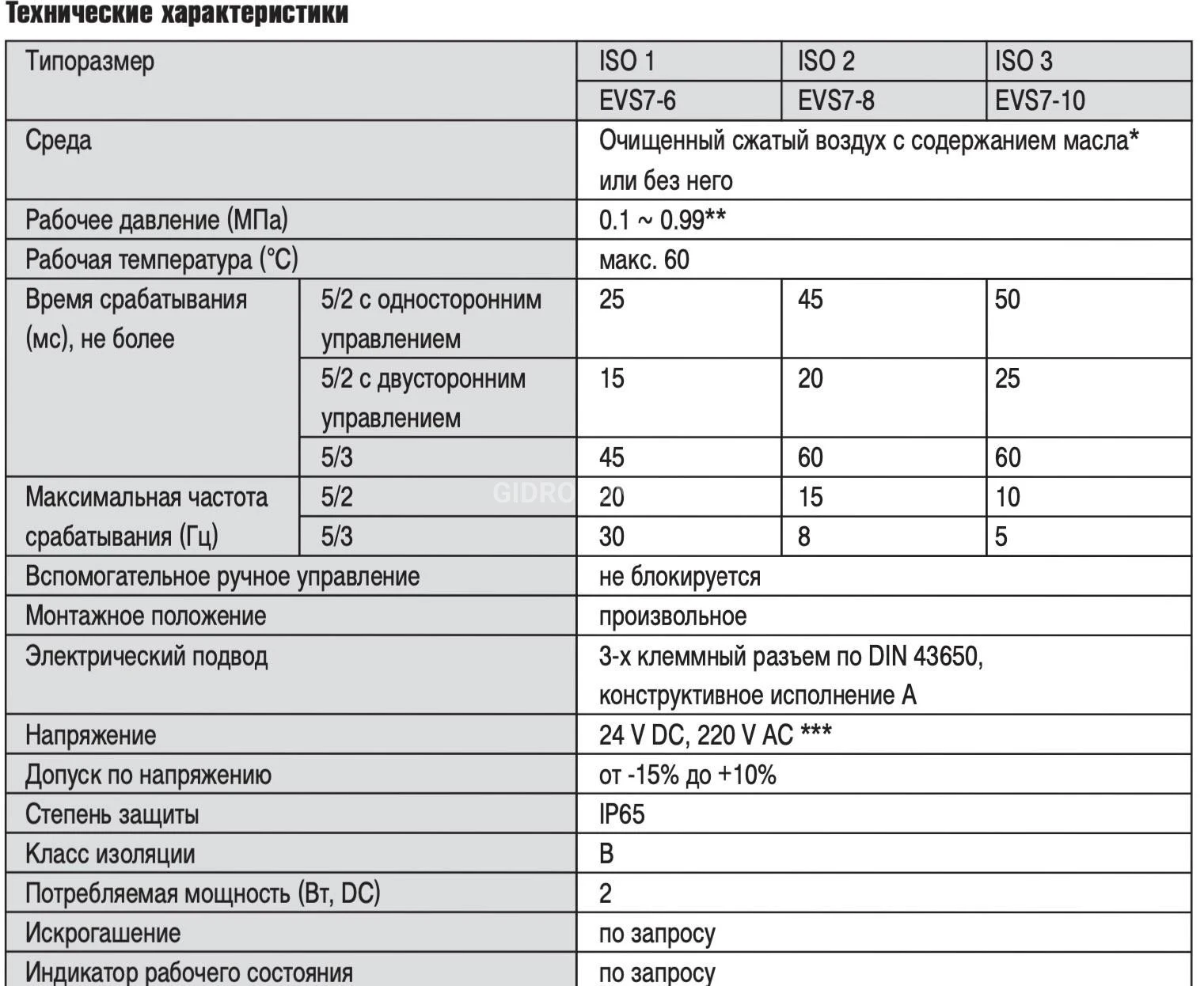 Title 2, Пневмораспределитель EVS 7-10-FG-D
