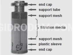 Title 1, Фильтроэлемент HYDAC U3/49 0160 D 010 PS