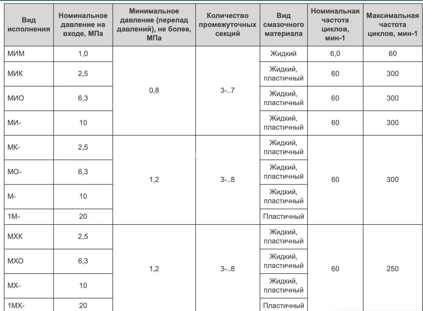 Title 3, Питатель импульсный МИ-3 10Е-30Е-25ЕВ
