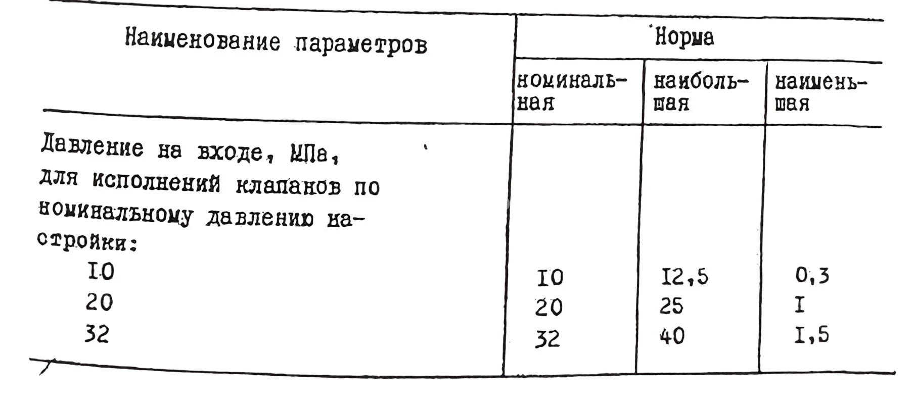 Title 10, Гидроклапан редукционный М-ПКР 10-20-2