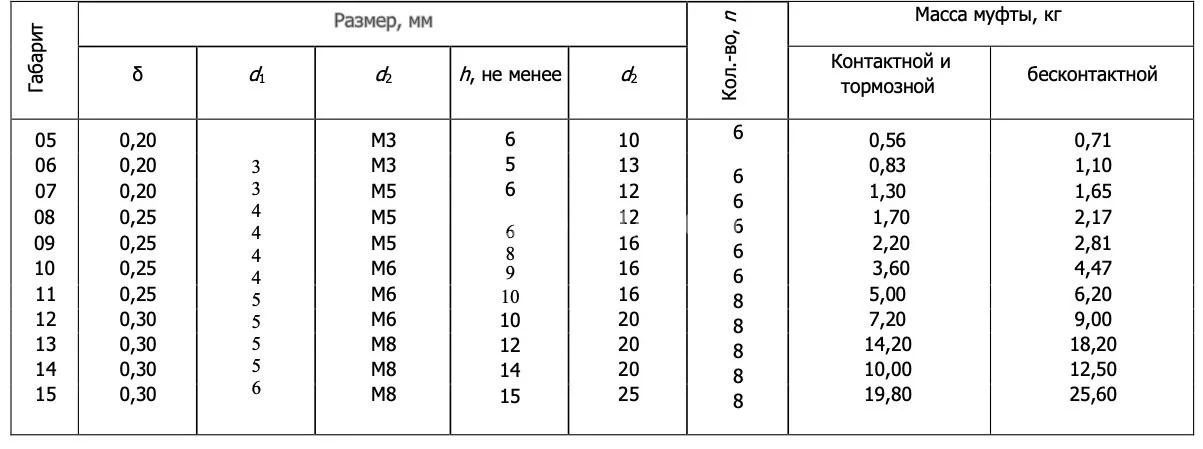 Title 4, муфта электромагнитная ЭТМ 114 1Н