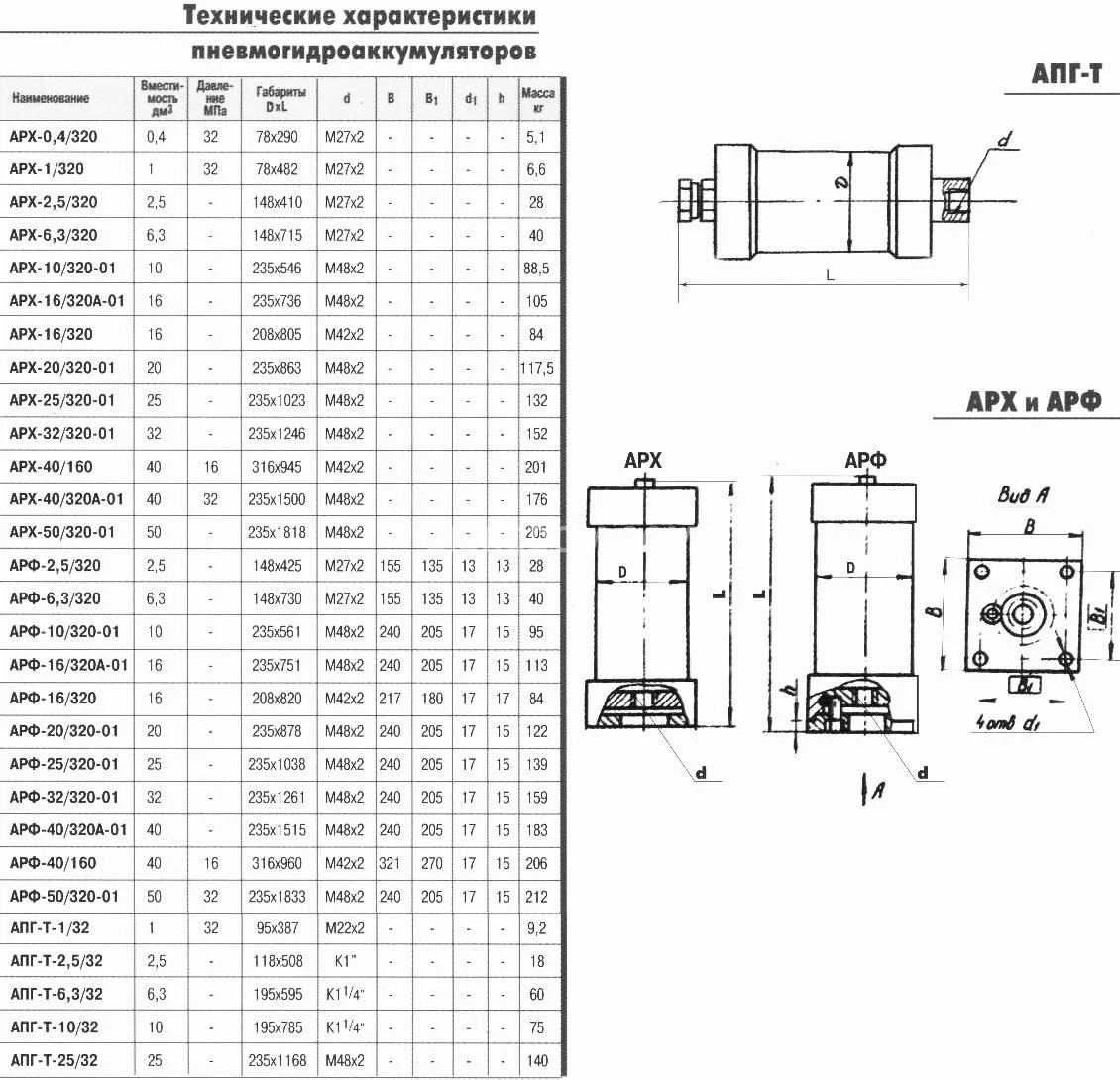 Title 1, Пневмогидроаккумулятор АРХ 40/320