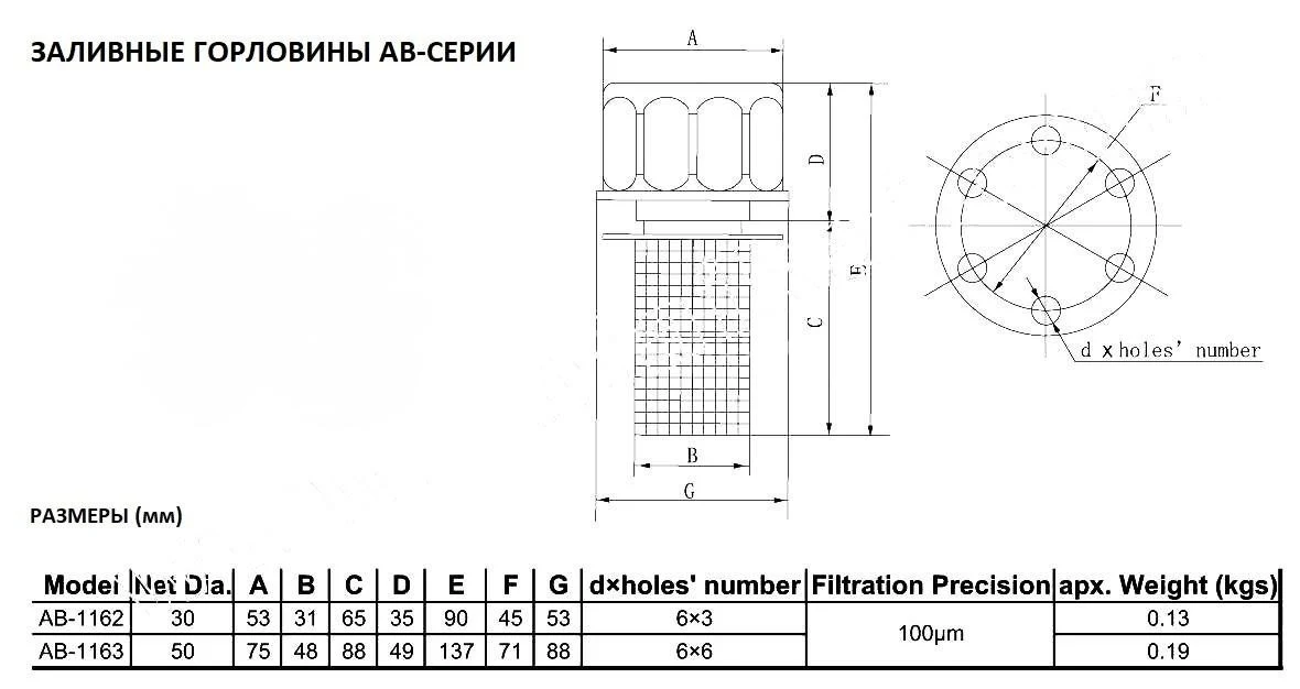 Title 1, Заливная горловина АВ-1163