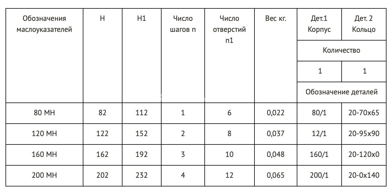 Title 1, МАСЛОУКАЗАТЕЛЬ 80 МН 177-63