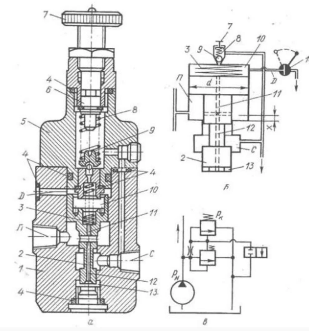 Title 2, Гидроклапан ПГ 66-12