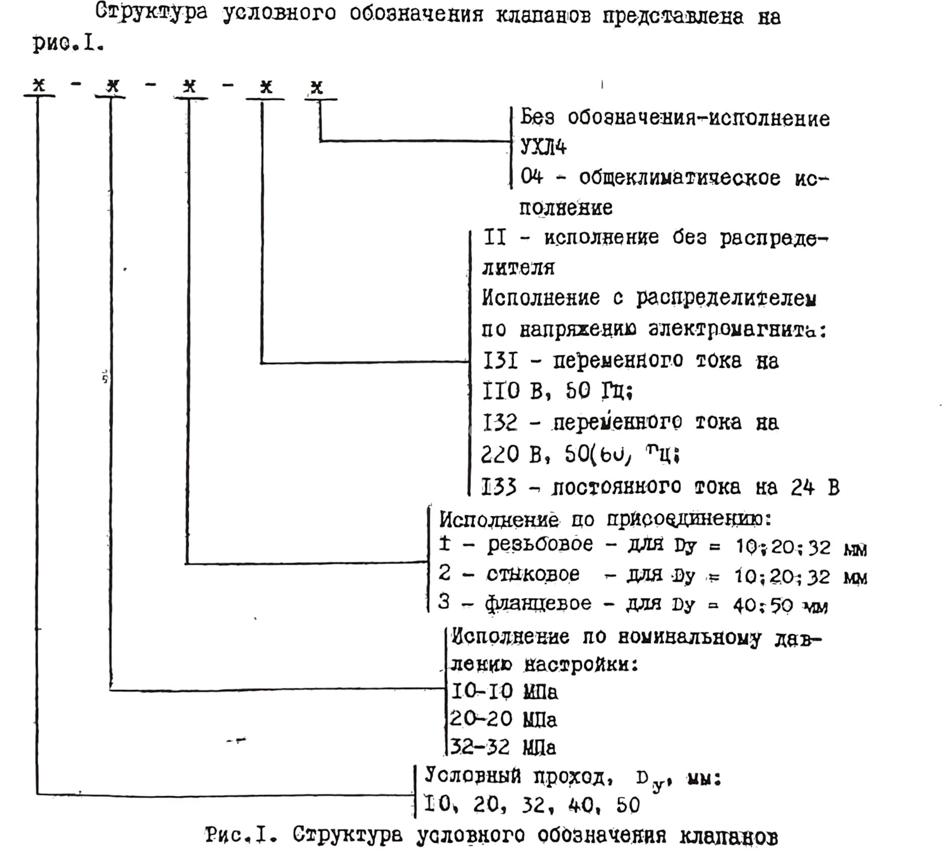 Title 1, Гидроклапан редукционный М-ПКР 32-32-2