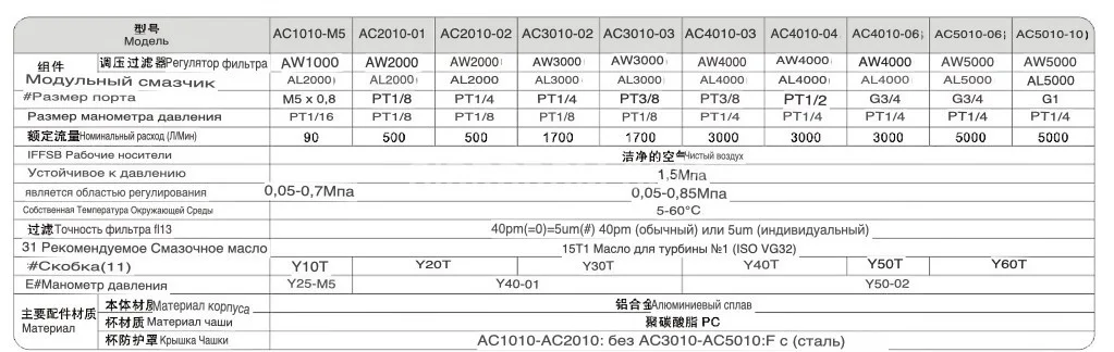 Title 2, Устройство подготовки воздуха AC401004D