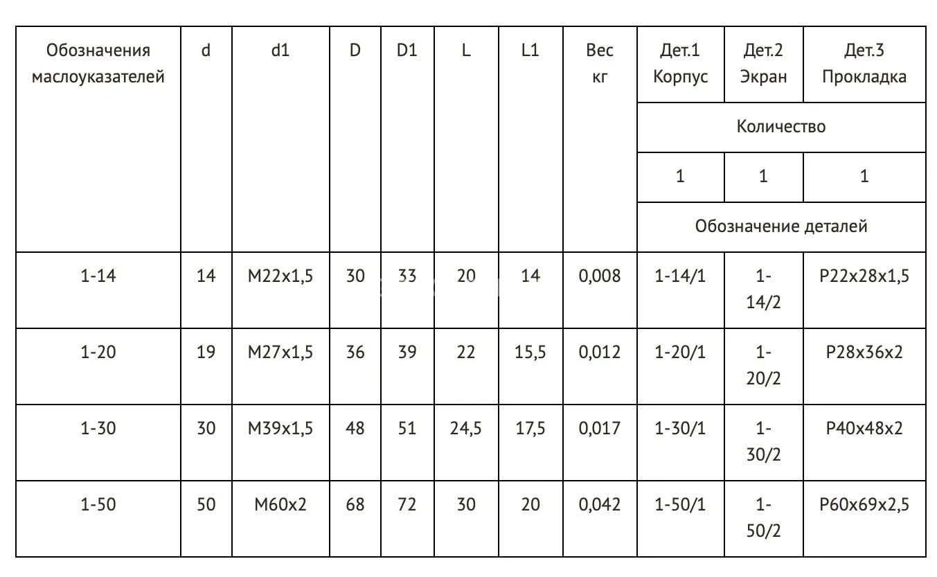 Title 1, МАСЛОУКАЗАТЕЛЬ 1-20 МН 176-63