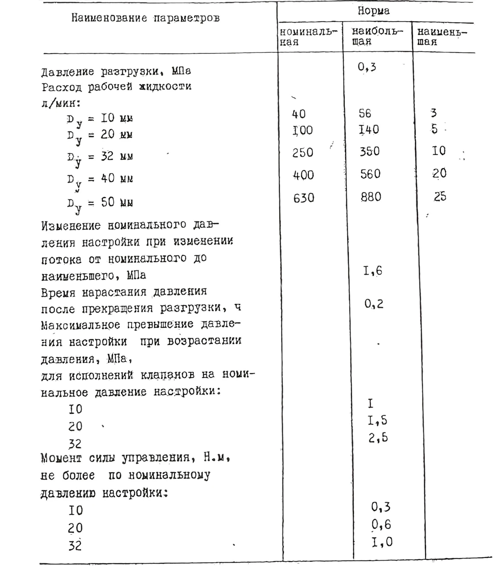 Title 11, Гидроклапан редукционный М-ПКР 32-32-2