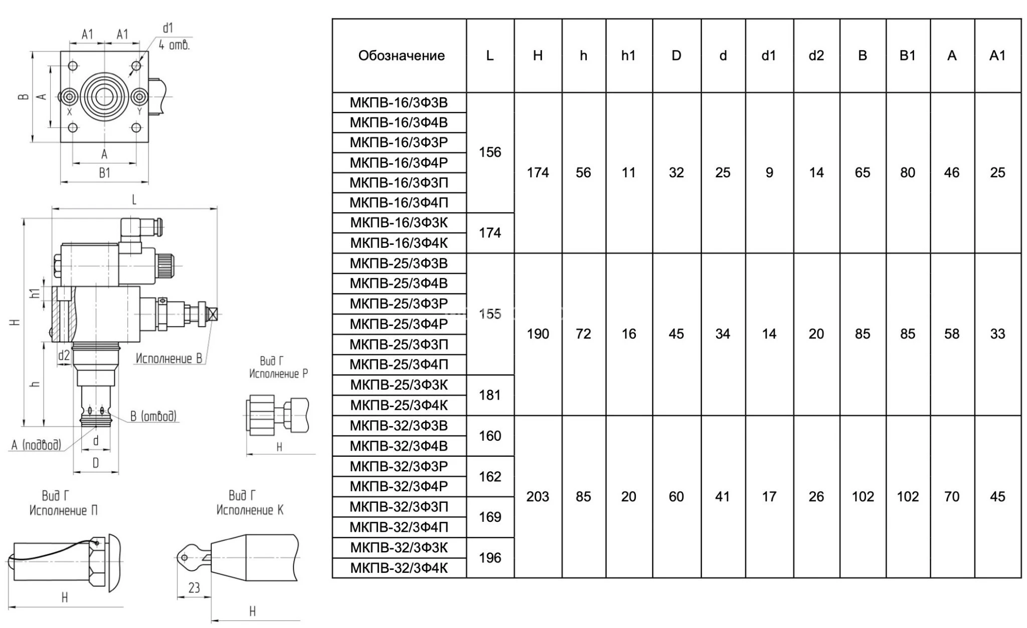 Title 1, Гидроклапан предохранительный МКПВ 25/3 Ф3П3 Г24