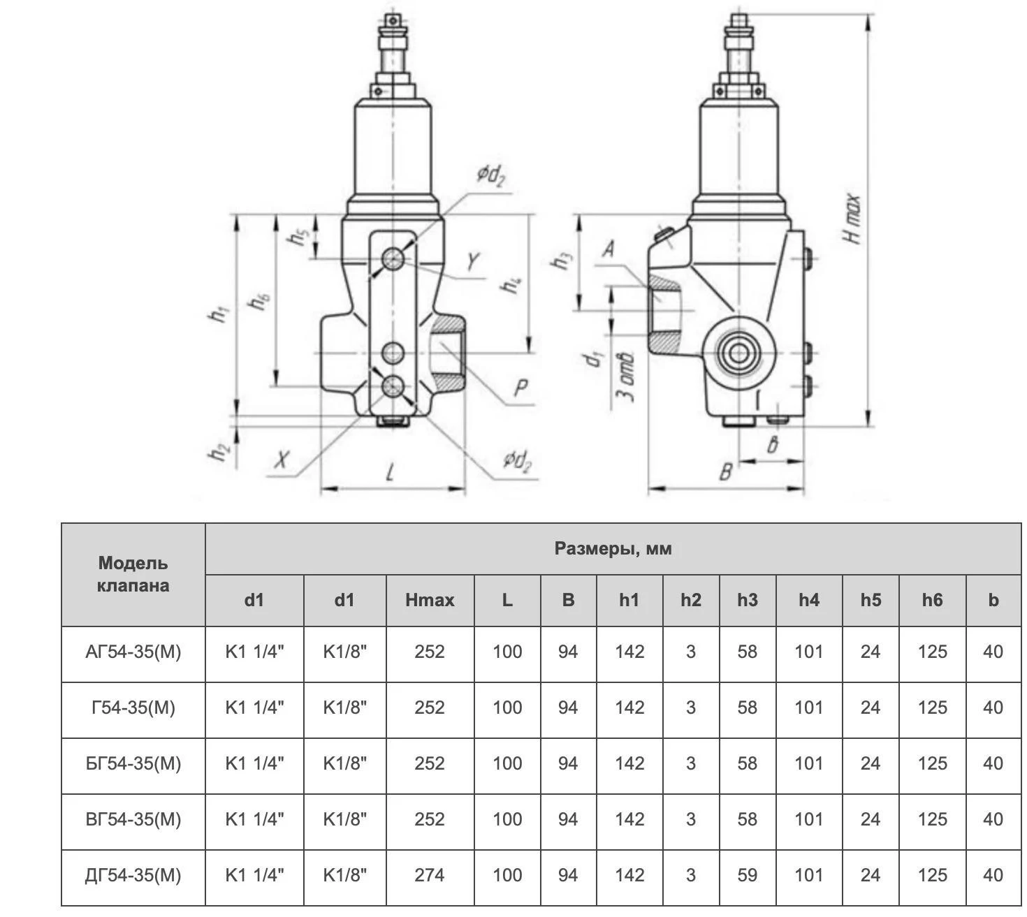 Title 2, Гидроклапан ПВГ 54-35М