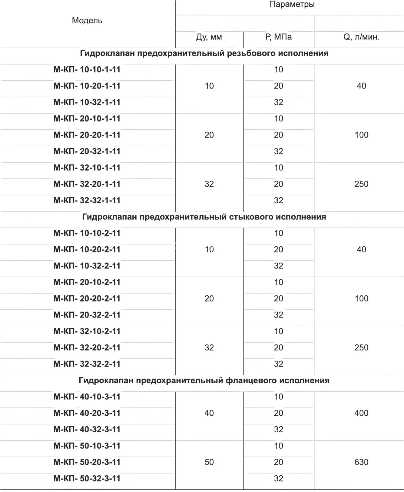 Title 4, Гидроклапан предохранительный 32-20-1-131, -21 ...