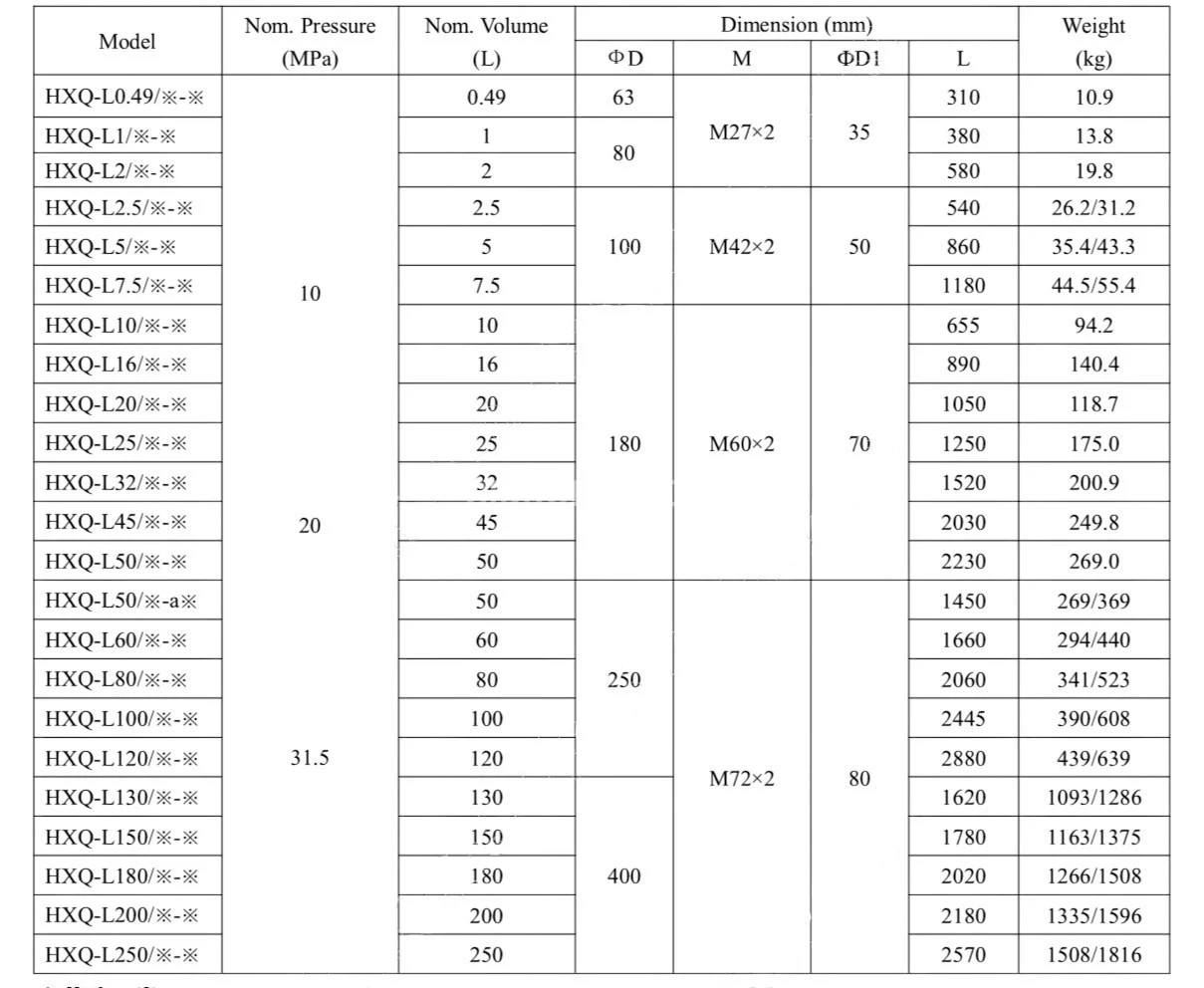 Title 1, Пневмогидроаккумулятор HXQ-L 1/31,5