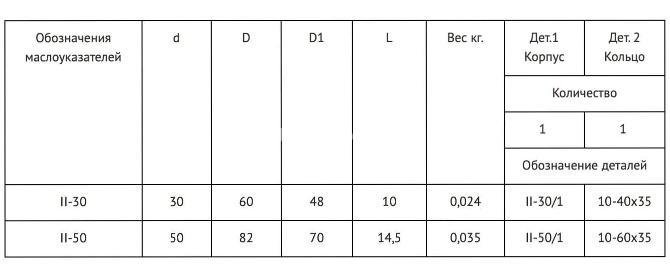 Title 1, МАСЛОУКАЗАТЕЛЬ 2-50 МН 176-63