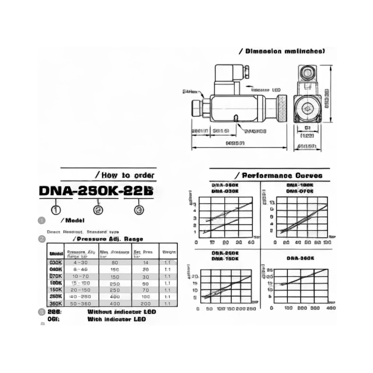 Title 1, Реле давления DNA-250K