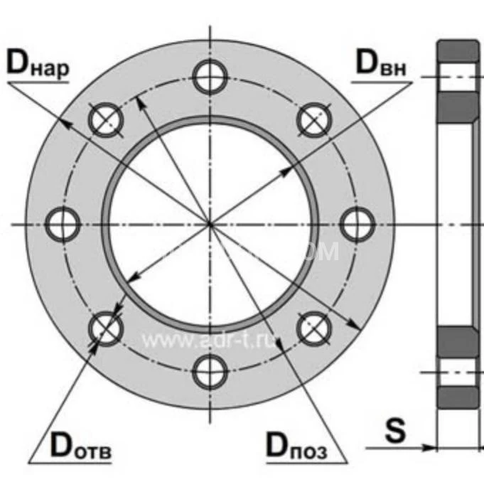 Title 1, Фланец к 100