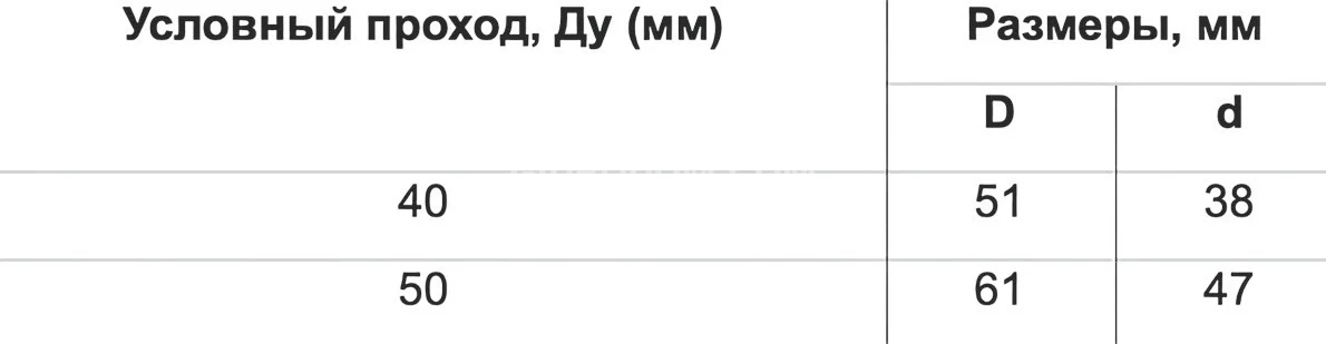 Title 2, Гидроклапан предохранительный 40-32-3-11