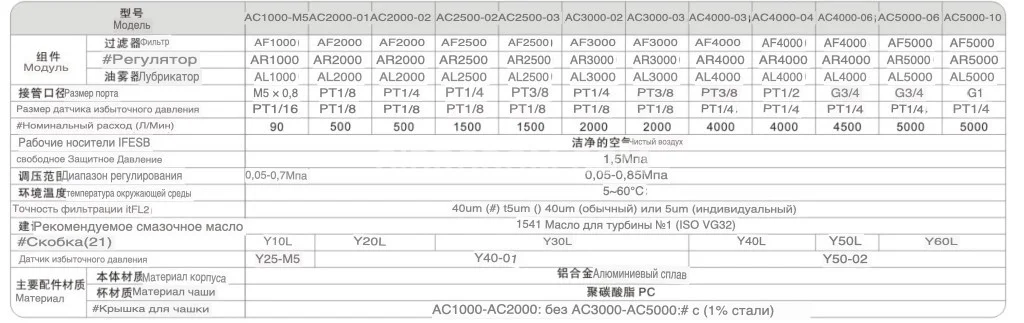 Title 1, Устройство подготовки воздуха AC4000-04D