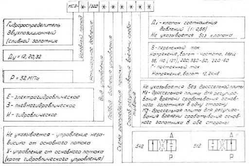 Title 1, Гидрораспределитель МС3 32/320Е-512 В220