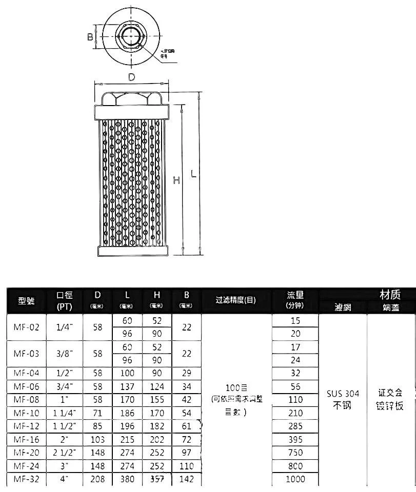 Title 1, Фильтр всасывающий сетчатый JL-24