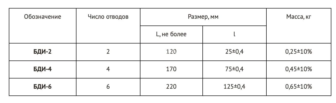 Title 2, Блок дроссельный БДИ-4