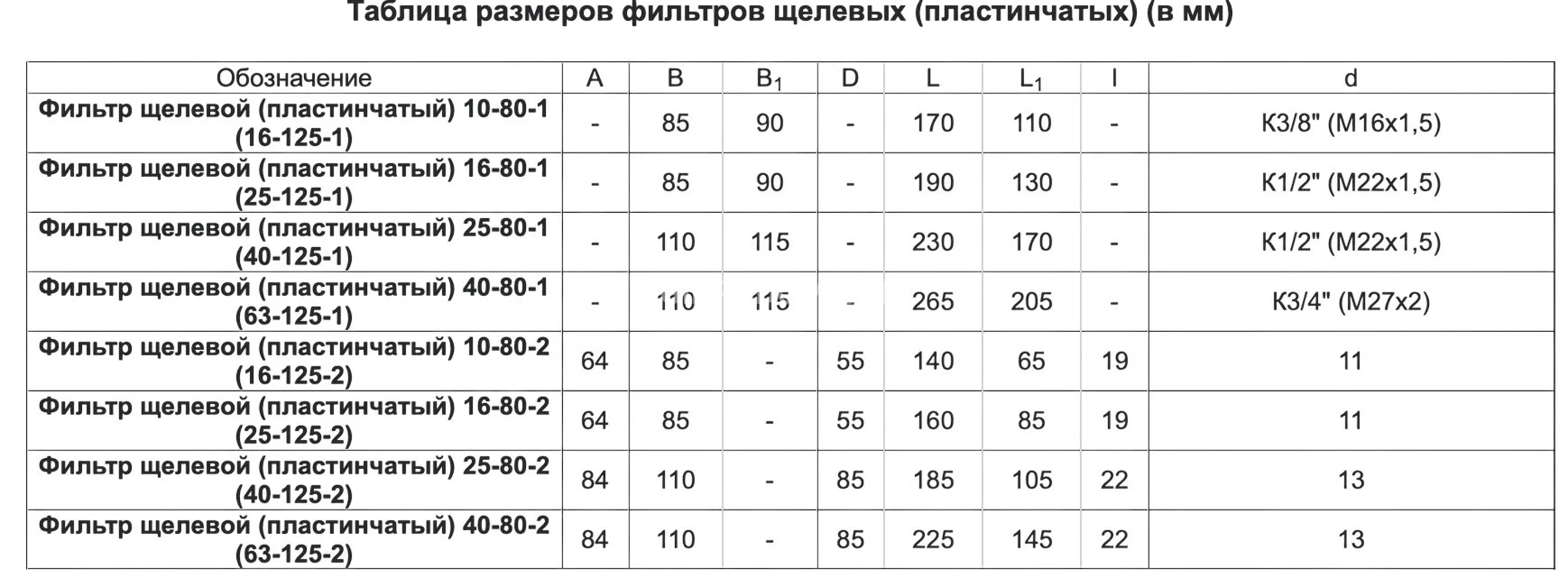 Title 2, Фильтр щелевой (пластинчатый) 16-125-2